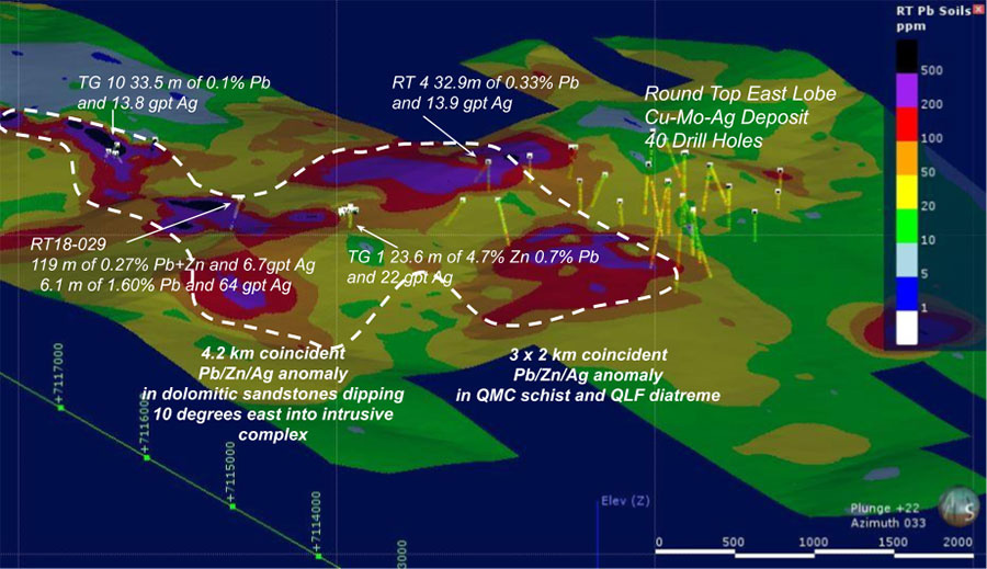 RT TG North Pb Zn Ag Targets 2019